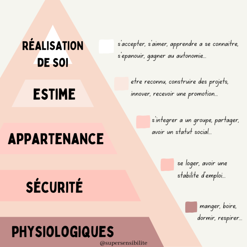 Qu Est Ce Que La Pyramide De Maslow Supersensibilit